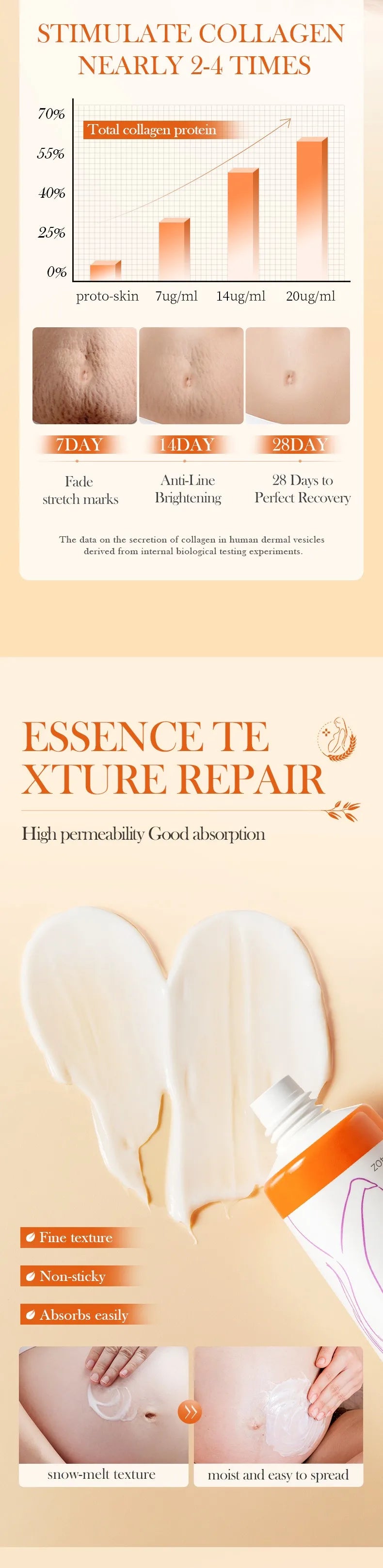 Postpartum Firming Body Cream